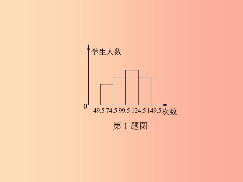 2019秋八年级数学上册 第15章 数据的收集与表示 单元综合复习（五）数据的收集与表示习题课件 华东师大版.ppt_第3页