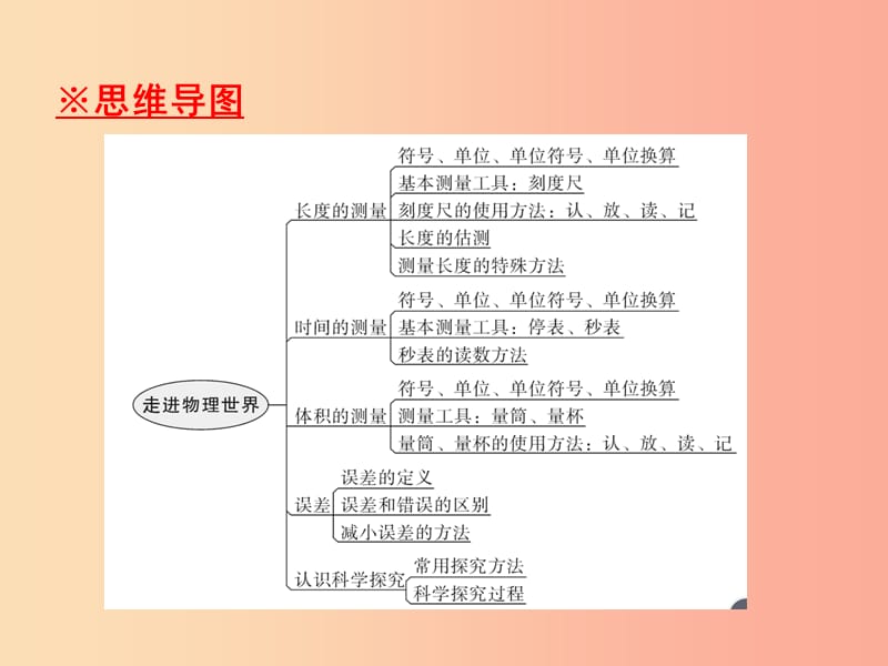 八年级物理上册期末复习精练第1章走进物理世界本章知识梳理习题课件新版粤教沪版.ppt_第2页