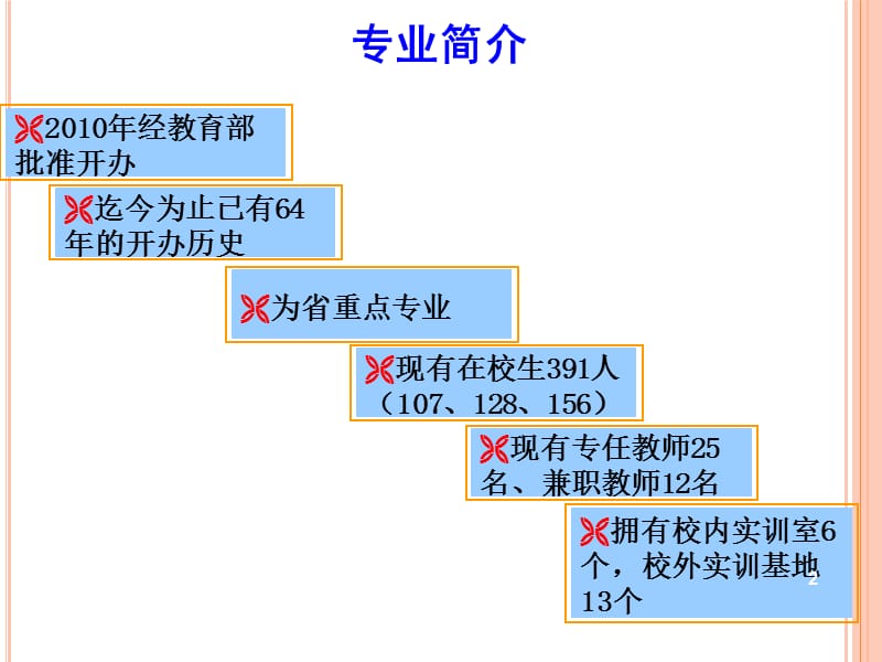 医学检验技术专业剖析ppt课件_第2页