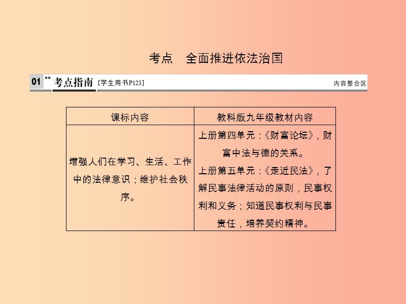 （达州专版）2019中考道德与法治复习 第二轮 考点 全面推进依法治国课件.ppt_第2页