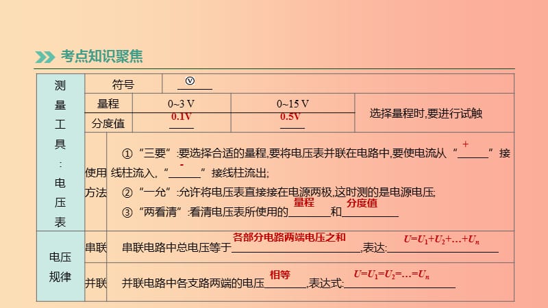 （湖南专用）2019中考物理高分一轮 单元18 电压 电阻课件.ppt_第3页