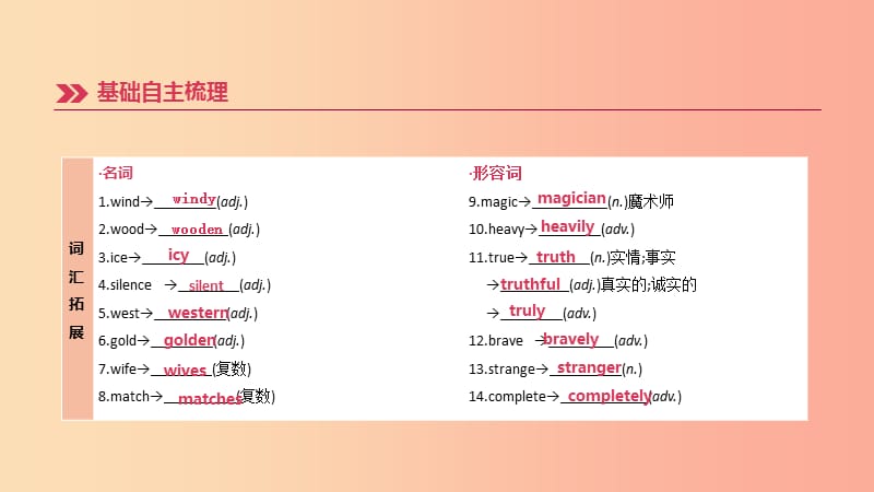 山西专用2019中考英语高分复习第一篇教材梳理篇第12课时Units5_6八下课件.ppt_第3页