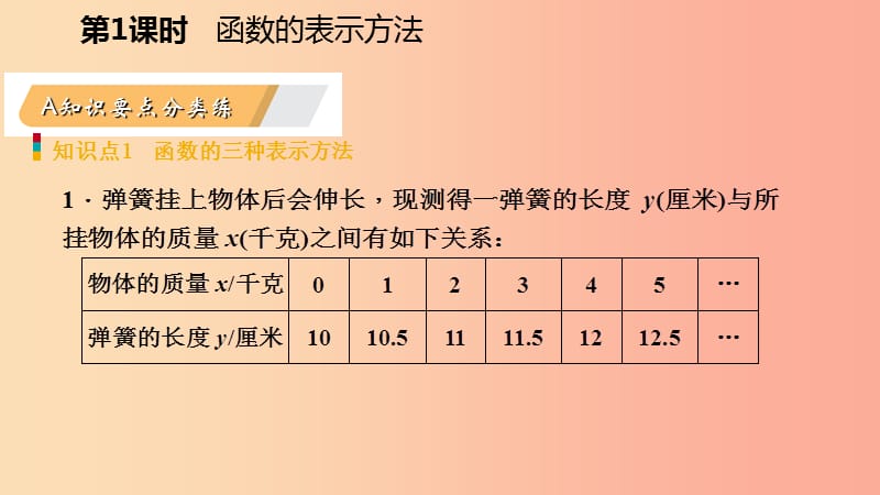 八年级数学下册第十九章一次函数19.1变量与函数19.1.2函数的图象第2课时函数的表示法课件 新人教版.ppt_第3页