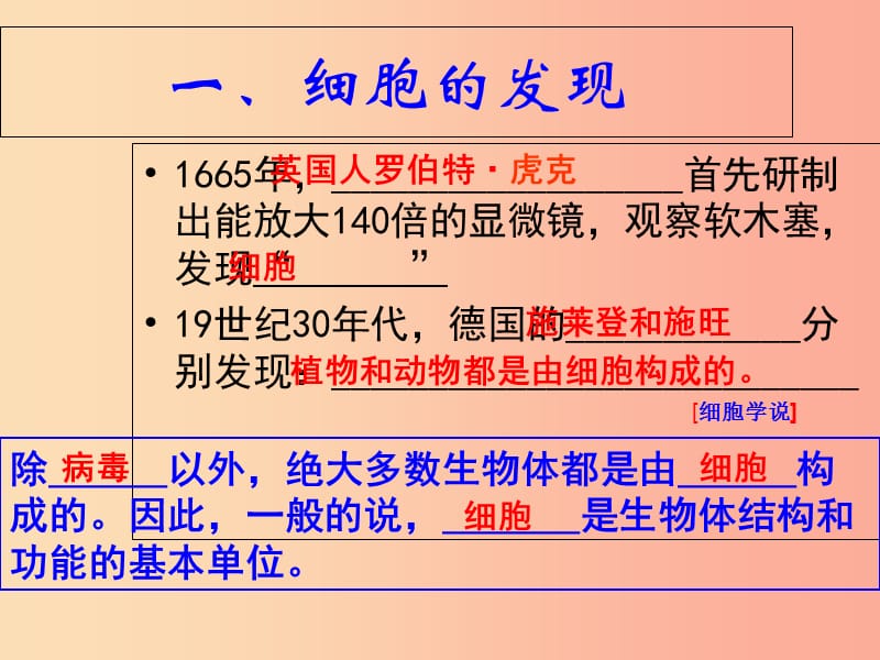 江苏省七年级生物下册 8.1 生物体的基本结构课件（新版）苏科版.ppt_第2页