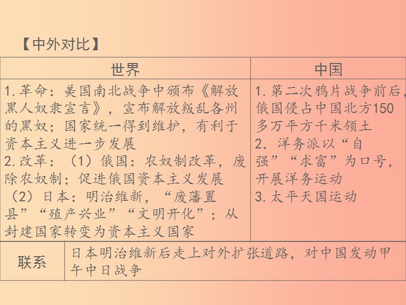 湖南省2019届中考历史总复习 模块五 世界近代史 第四单元 资产阶级统治的巩固与扩大课件 新人教版.ppt_第3页