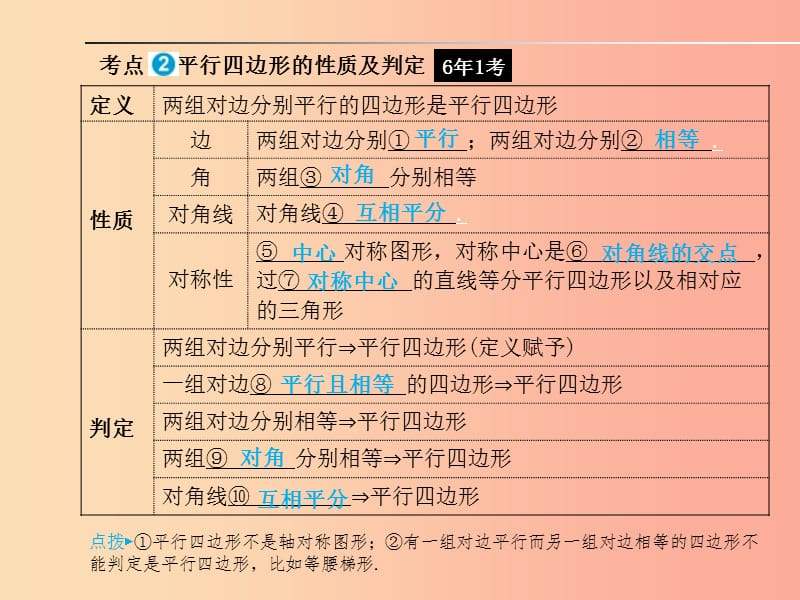 山东省2019年中考数学一轮复习 第五章 多边形与四边形 第17讲 多边形与平行四边形课件.ppt_第2页