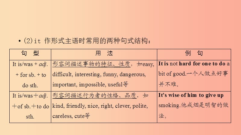 （贵阳专用）2019中考英语总复习 第1部分 教材同步复习 Grade 9 Units 10-12课件.ppt_第3页