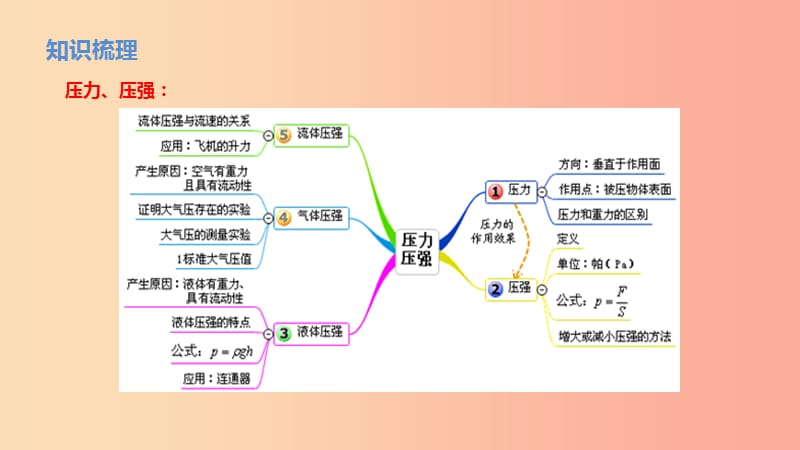 北京市2019年中考物理二轮复习 专题突破4 压强与浮力的综合应用课件.ppt_第2页