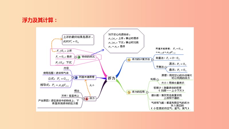 北京市2019年中考物理二轮复习 专题突破4 压强与浮力的综合应用课件.ppt_第3页