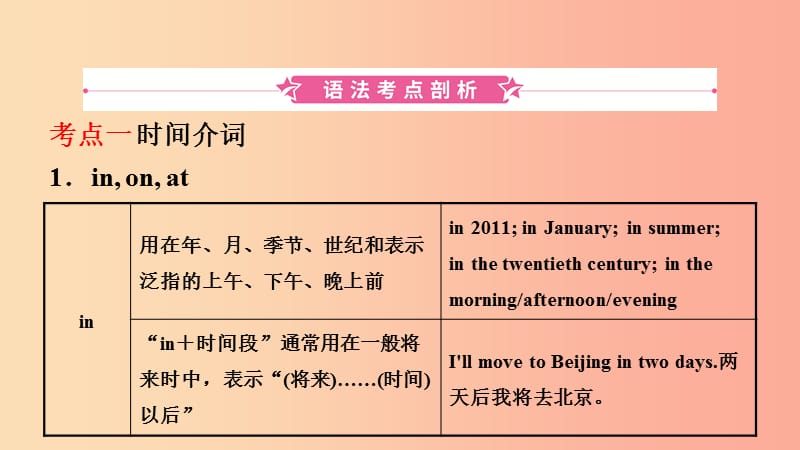 云南省2019年中考英语总复习 第2部分 语法专题复习 语法二 介词和介词短语课件.ppt_第2页