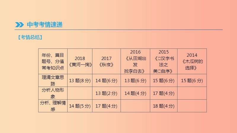 江西省2019年中考语文总复习 第三部分 现代文阅读 专题09 文学作品阅读课件.ppt_第2页