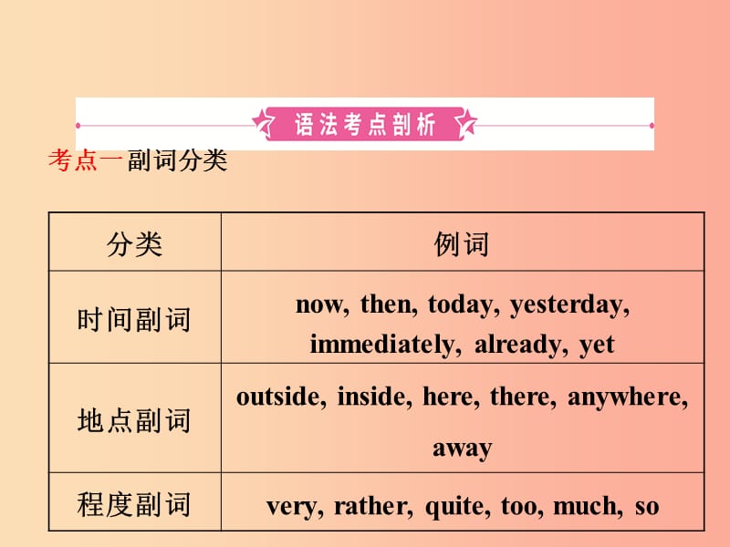 山东省济宁市2019年中考英语总复习 语法八 副词课件.ppt_第2页