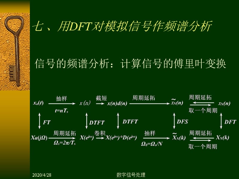 数字信号处理第三章8用DFT对模拟信号作频谱分析.ppt_第1页