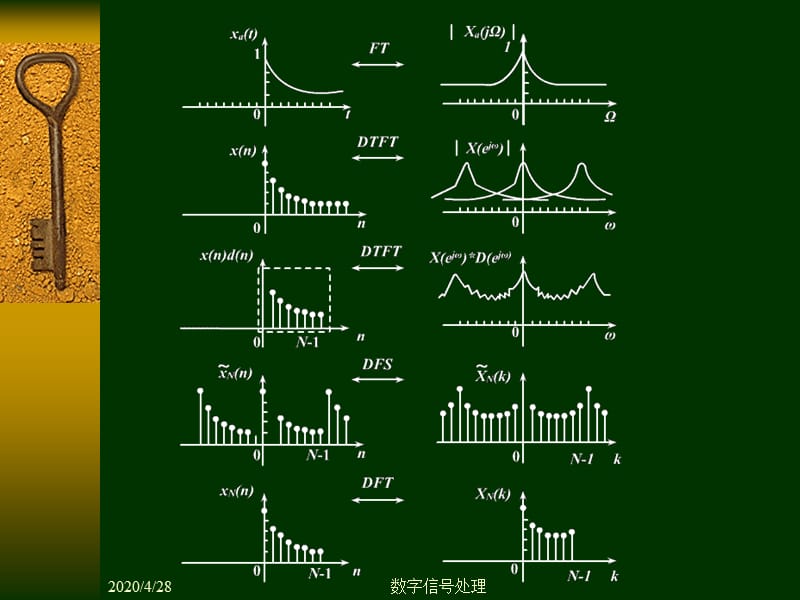 数字信号处理第三章8用DFT对模拟信号作频谱分析.ppt_第2页