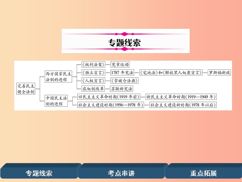 （贵阳专版）2019届中考历史总复习 第二编 热点专题速查篇 专题9 民主与法治建设（精讲）课件.ppt_第2页