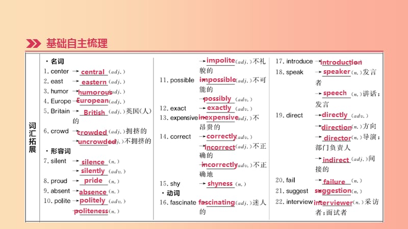 云南省2019年中考英语一轮复习 第一篇 教材梳理篇 第16课时 Units 3-4（九全）课件 人教新目标版.ppt_第2页