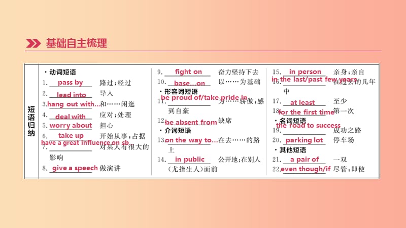 云南省2019年中考英语一轮复习 第一篇 教材梳理篇 第16课时 Units 3-4（九全）课件 人教新目标版.ppt_第3页