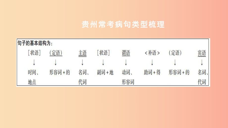 貴州省2019年中考語文 第一部分 積累與運用專題三 病句辨析復(fù)習課件.ppt_第1頁