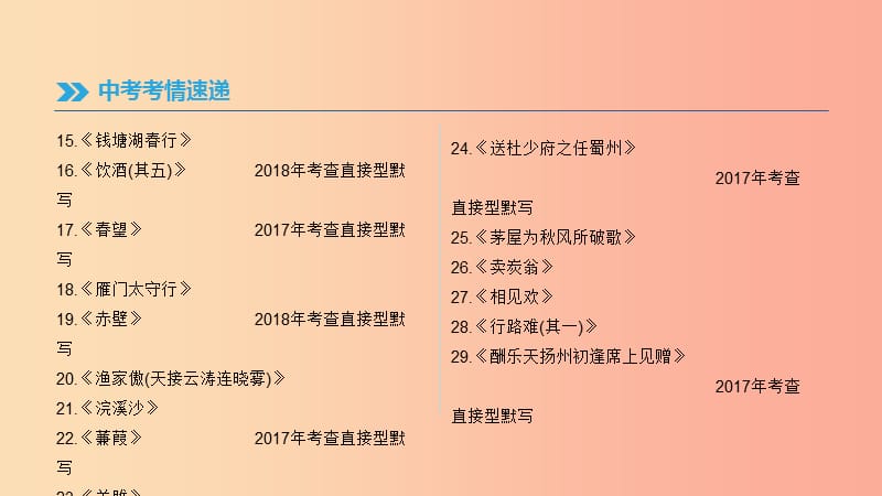 （福建专用）2019中考语文高分一轮 专题03 古诗文默写课件.ppt_第3页