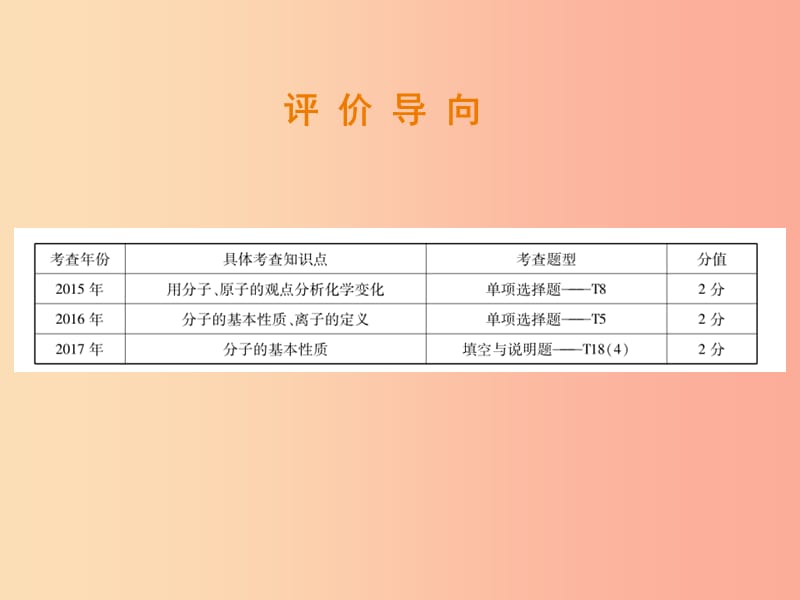 （江西专版）2019年中考化学总复习 第二部分 专题提升 专题1 物质构成的奥秘 一 物质构成的奥秘课件.ppt_第2页