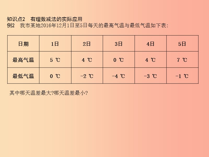 七年级数学上册第一章有理数1.3有理数的加减法1.3.2有理数的减法第1课时有理数的减法课件 新人教版.ppt_第2页