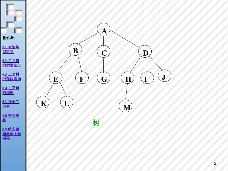 数据结构课件(树和二叉树).ppt_第2页