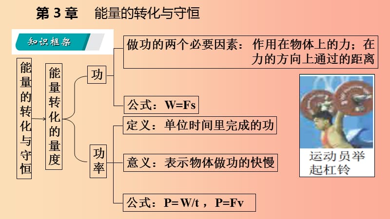 2019年秋九年级科学上册 第3章 能量的转化与守恒复习课件（新版）浙教版.ppt_第3页