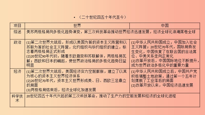 中考历史总复习第一部分教材知识梳理板块五世界现代史主题二十八战后世界格局的演变科学技术和文化.ppt_第3页