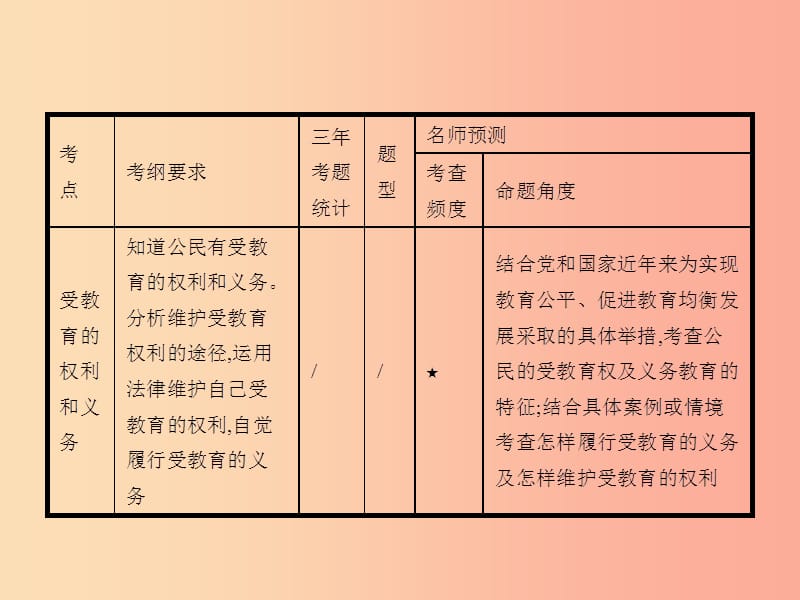 中考政治 第一编 基础篇 第二部分 我与他人和集体 第12讲 文化权利 经济权利课件.ppt_第2页