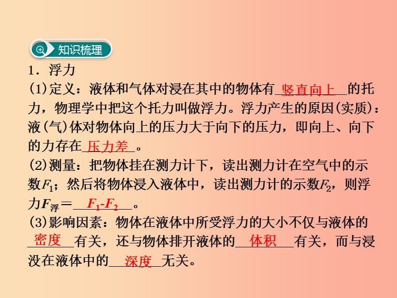 2019春八年级物理全册 第九章 浮力小结与复习课件（新版）沪科版.ppt_第3页