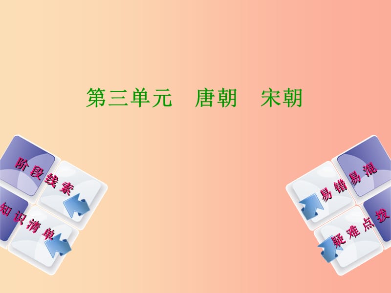 （鄂尔多斯专版）2019年中考历史复习 第1部分 中国古代史 考点5、6“开元盛世”、鉴真东渡课件.ppt_第1页