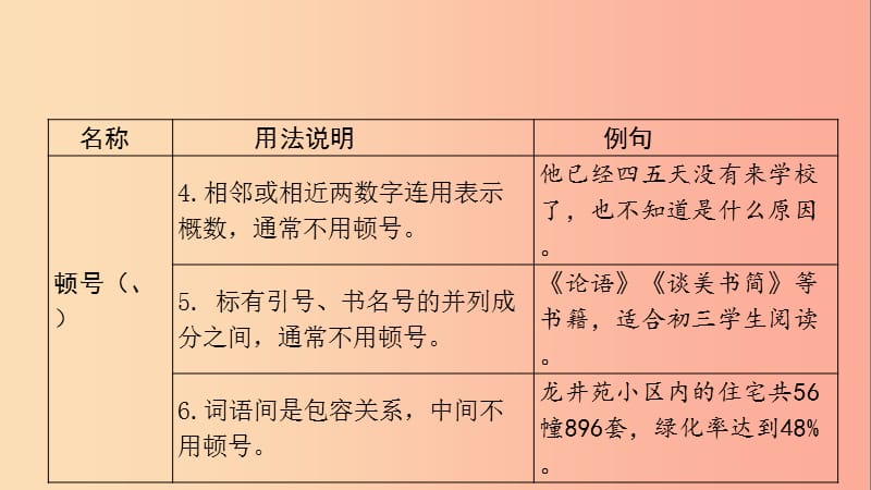 贵州省2019年中考语文 第一部分 积累与运用专题四 标点符号辨析复习课件.ppt_第2页