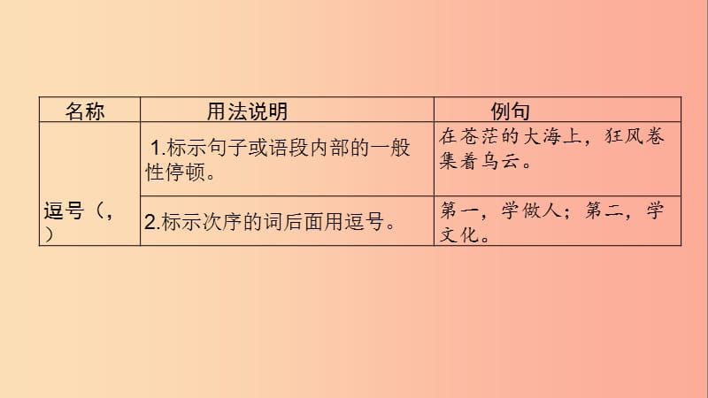 贵州省2019年中考语文 第一部分 积累与运用专题四 标点符号辨析复习课件.ppt_第3页