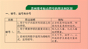 貴州省2019年中考語文 第一部分 積累與運用專題四 標點符號辨析復習課件.ppt