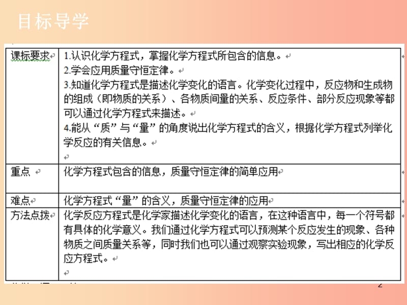 九年级化学上册第五单元化学方程式课题1质量守恒定律2课件 新人教版.ppt_第2页