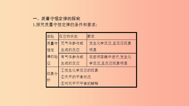 2019年秋九年级化学上册第五单元化学方程式知识清单课件 新人教版.ppt_第3页