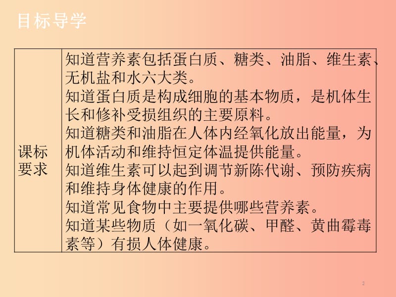 九年级化学下册第十二单元化学与生活课题1人类重要的营养物质课堂导学+课后作业课件 新人教版.ppt_第2页