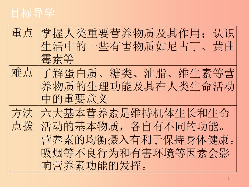 九年级化学下册第十二单元化学与生活课题1人类重要的营养物质课堂导学+课后作业课件 新人教版.ppt_第3页