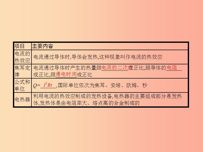 九年级物理全册13.4电流的热效应习题课件（新版）北师大版.ppt_第2页