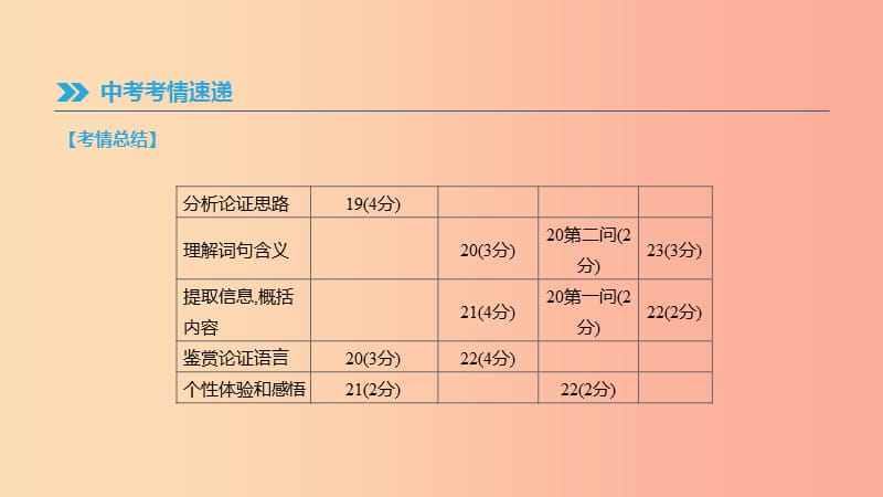 江西省2019年中考语文总复习 第三部分 现代文阅读 专题10 议论文阅读课件.ppt_第3页