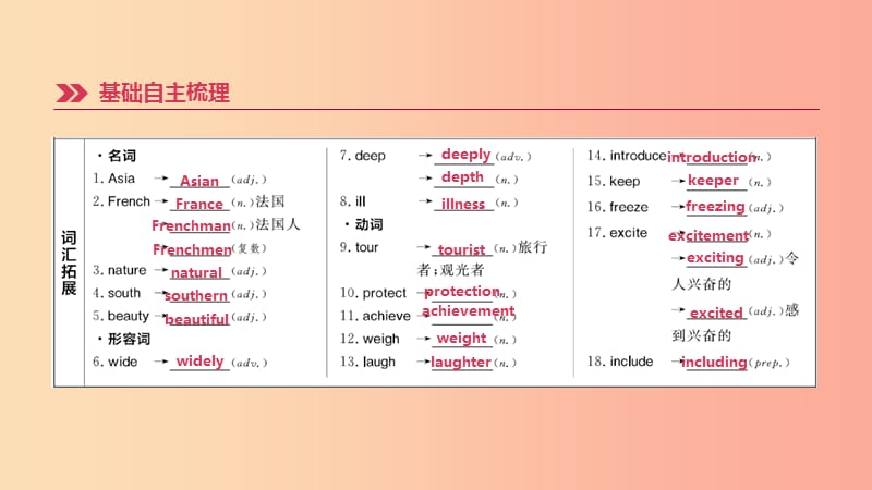 云南省2019年中考英语一轮复习 第一篇 教材梳理篇 第13课时 Units 7-8（八下）课件 人教新目标版.ppt_第2页