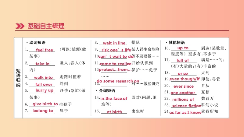 云南省2019年中考英语一轮复习 第一篇 教材梳理篇 第13课时 Units 7-8（八下）课件 人教新目标版.ppt_第3页