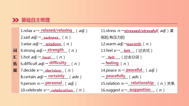 江苏省2019年中考英语一轮复习第一篇教材梳理篇第18课时Unit2九上课件牛津版.ppt_第2页