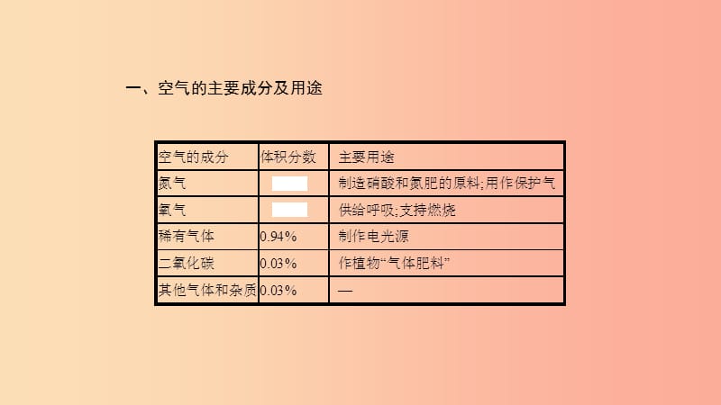 2019年秋九年级化学上册第二单元我们周围的空气知识清单课件 新人教版.ppt_第3页