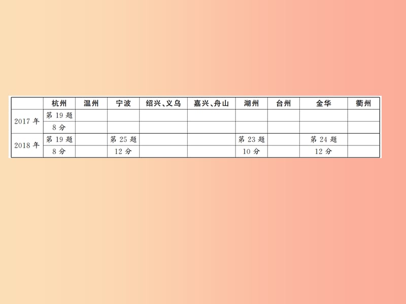 （通用版）2019年中考数学总复习 题型集训（22）—以相似三角形为背景的计算和证明课件.ppt_第2页