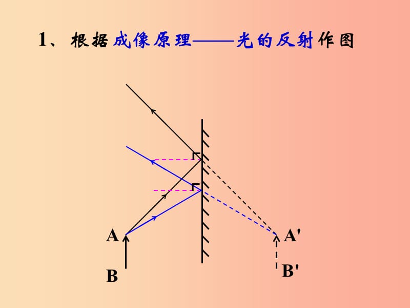 八年级物理上册 第四章 第3节平面镜成像作图方法课件 新人教版.ppt_第2页