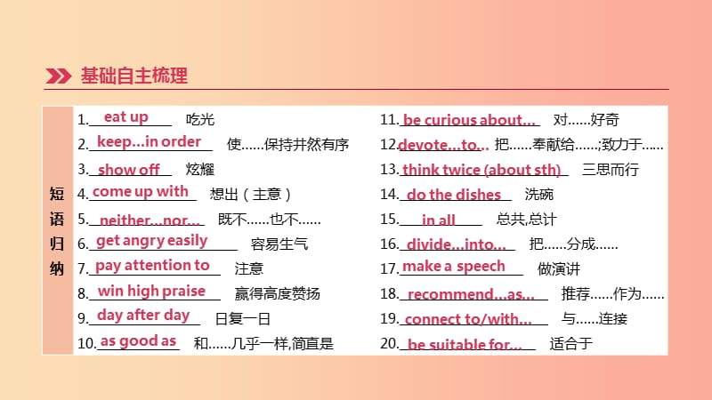 江苏省2019年中考英语一轮复习 第一篇 教材梳理篇 第17课时 Unit 1（九上）课件 牛津版.ppt_第3页