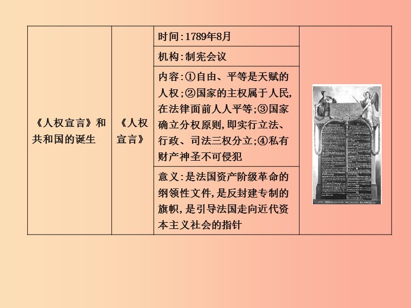 2019年秋九年级历史上册 第六单元 欧美资产阶级革命 第17课 法国大革命和拿破仑帝国作业课件 川教版.ppt_第2页