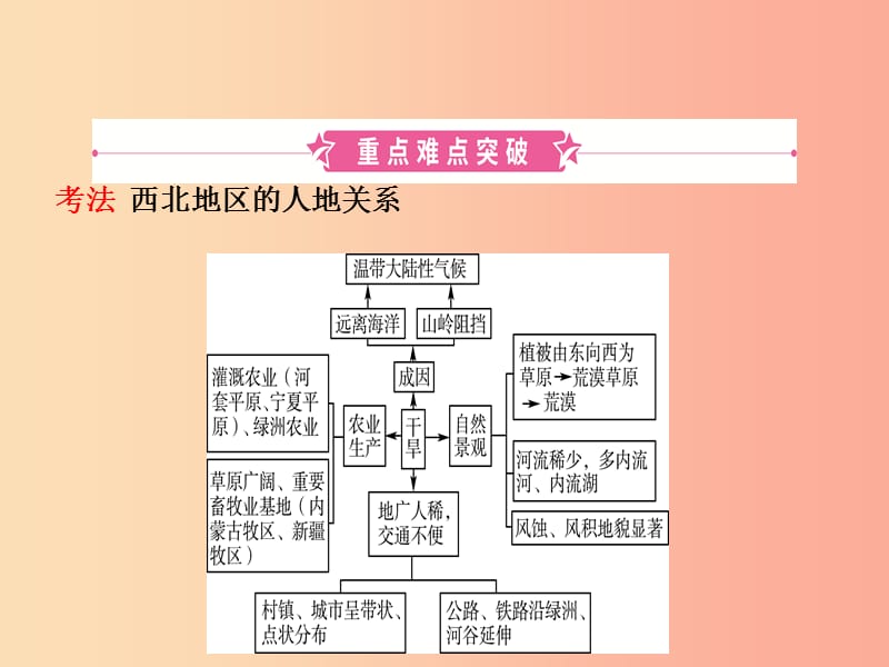 （人教版通用）2019届中考地理复习 八下 第八章 西北地区课件.ppt_第2页