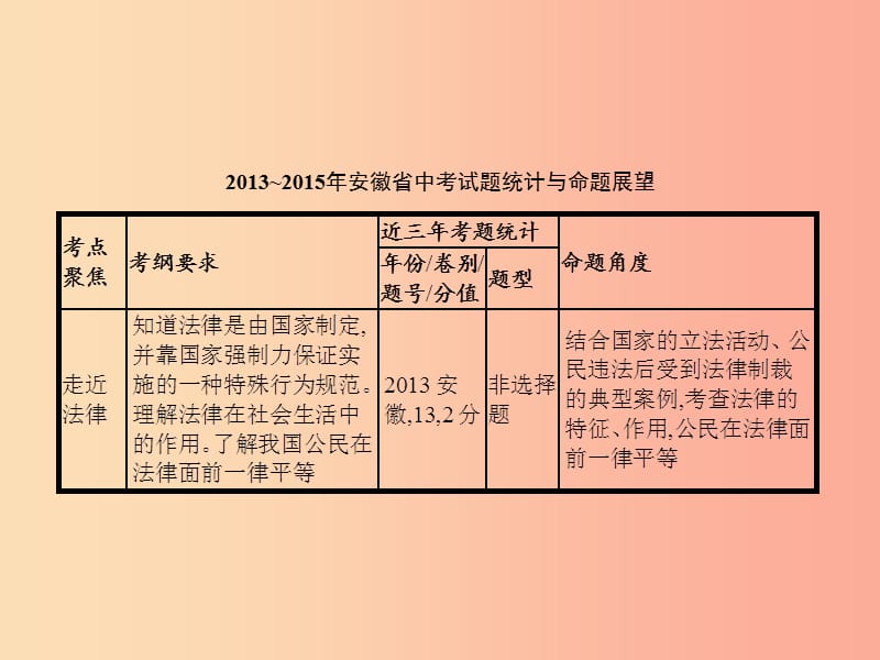 中考政治 第一部分 成长中的我 第6讲 心中有法 特殊保护课件.ppt_第2页